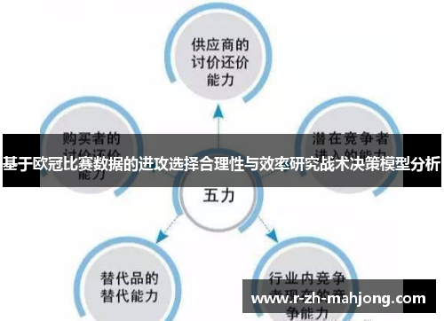 基于欧冠比赛数据的进攻选择合理性与效率研究战术决策模型分析 基于欧冠比赛数据的进攻选择合理性与效率研究战术决策模型分析
