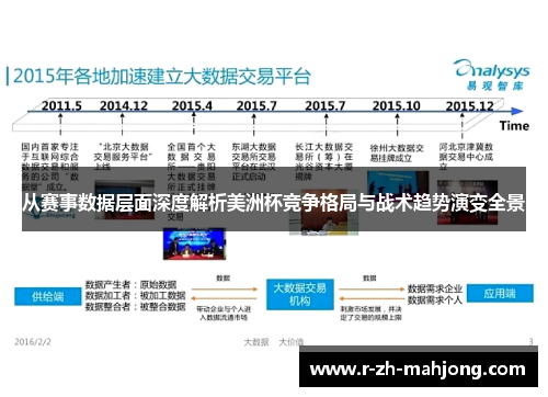 从赛事数据层面深度解析美洲杯竞争格局与战术趋势演变全景